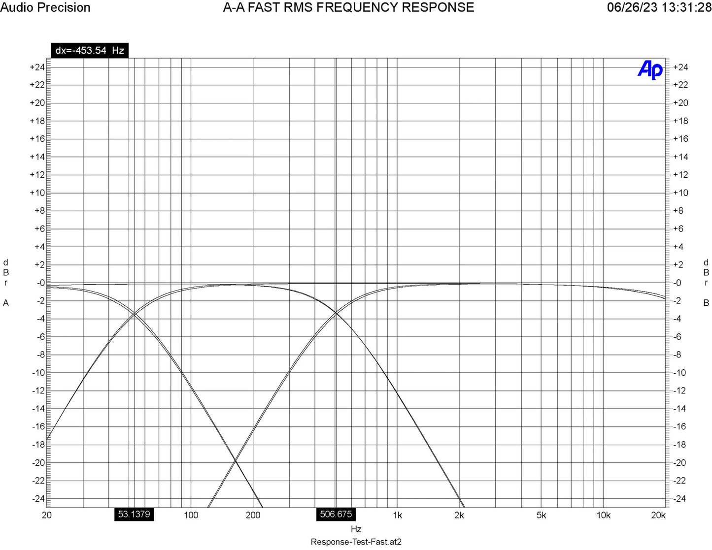 ARC Audio Nighthawk Amplifier