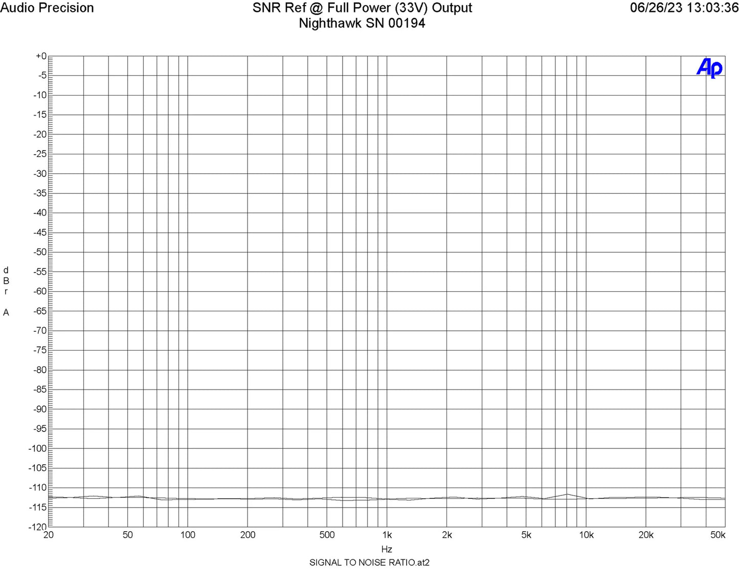 ARC Audio Nighthawk Amplifier