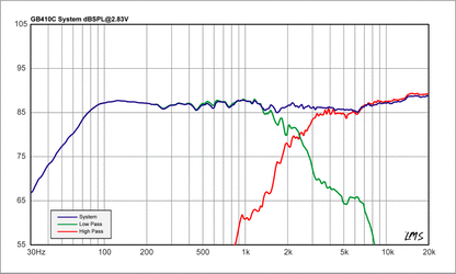 Audiofrog GB410C AUDIOPHILE GRADE PASSIVE CROSSOVER NETWORK