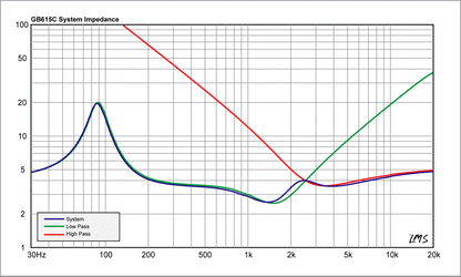 Audiofrog GB410C AUDIOPHILE GRADE PASSIVE CROSSOVER NETWORK