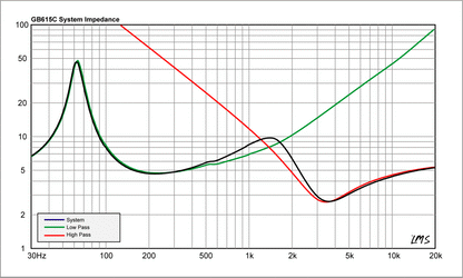 Audiofrog GB610C AUDIOPHILE GRADE PASSIVE CROSSOVER NETWORK