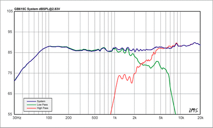 Audiofrog GB615C AUDIOPHILE GRADE PASSIVE CROSSOVER NETWORK